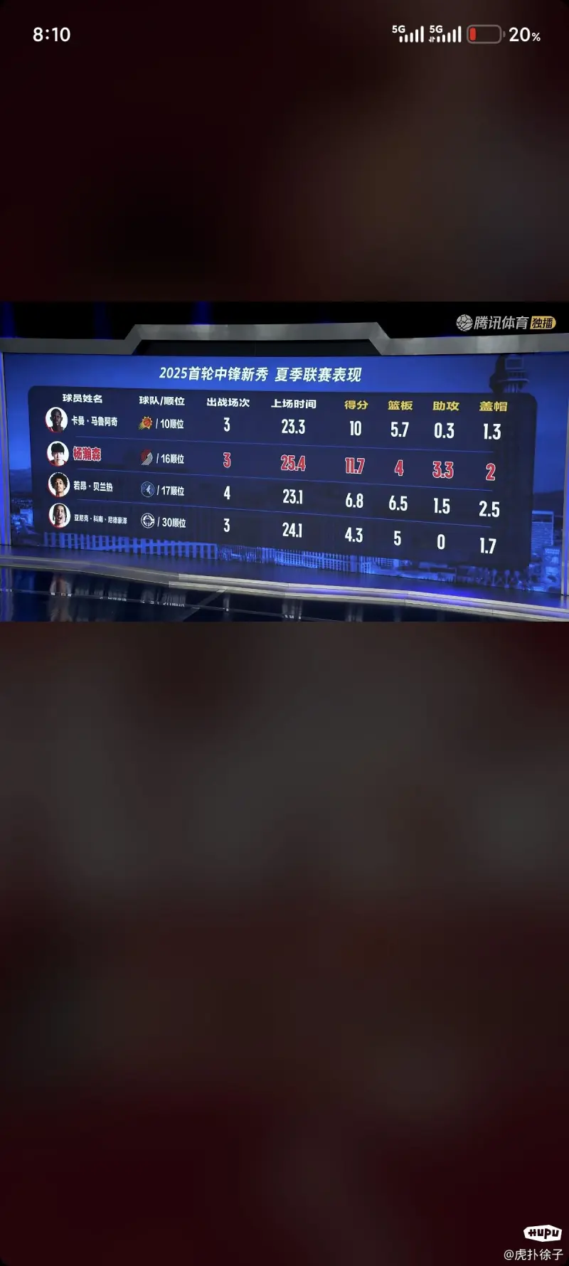 开拓者官博分享杨瀚森混剪视频：让联盟注意到你的简单介绍