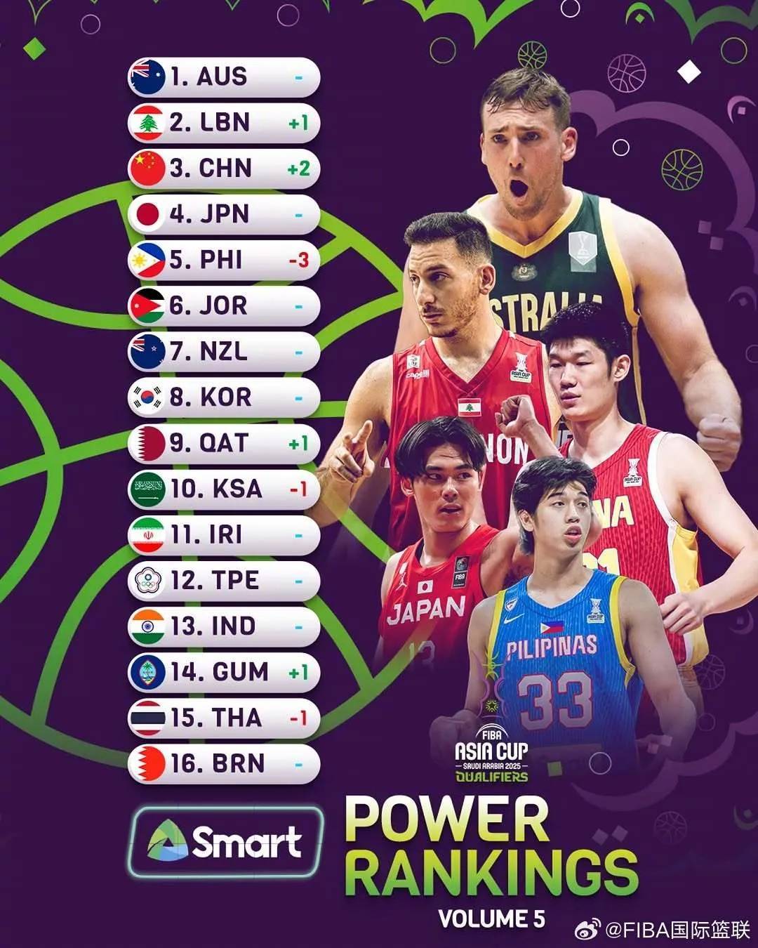 博鱼体育-亚洲杯-中国女篮34分狂胜新西兰小组头名晋级4强(中国女篮对新西兰)