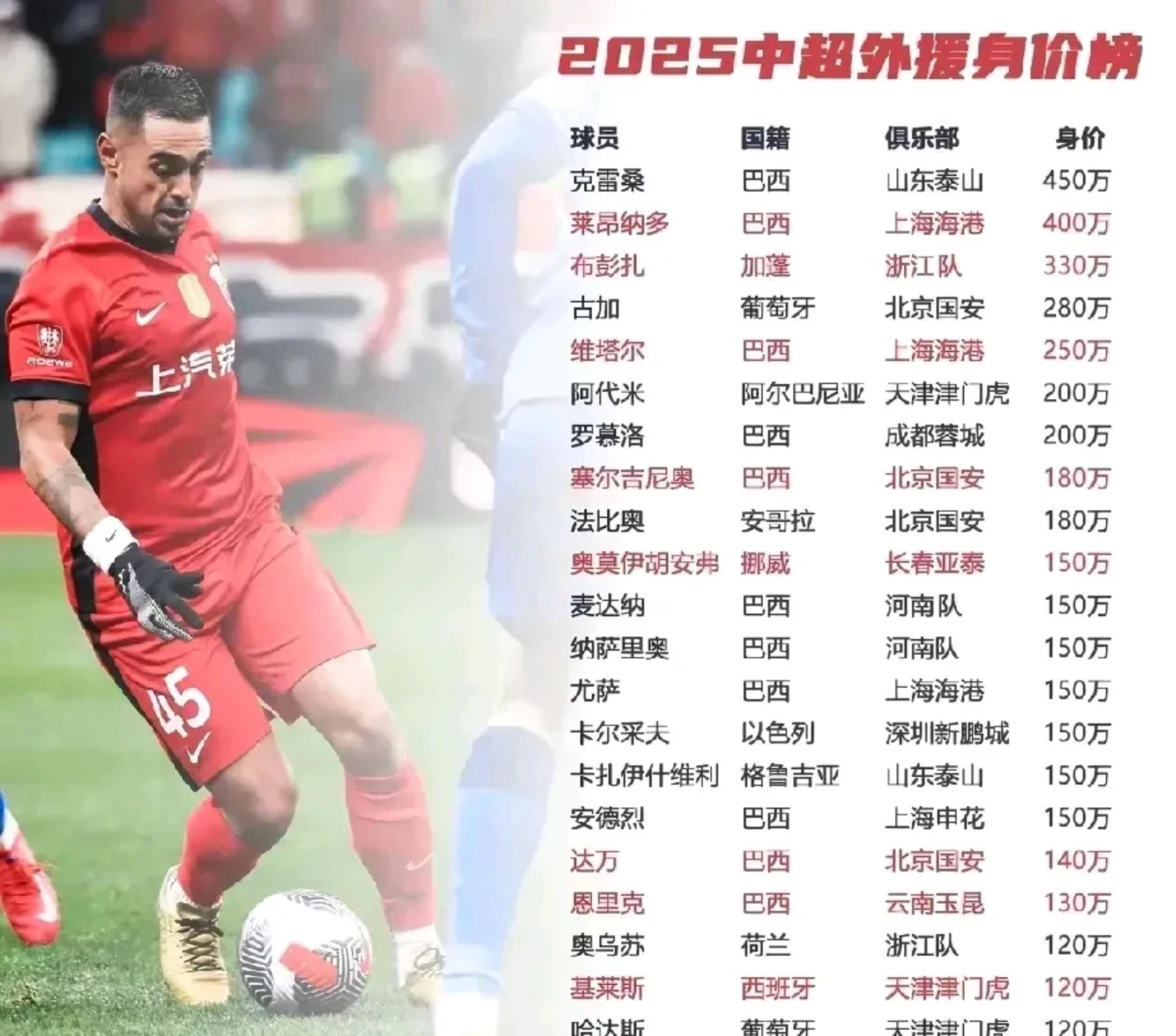 500万镑！20岁日本后卫加盟热刺，打破J联赛旅欧纪录(热刺 日本球员)
