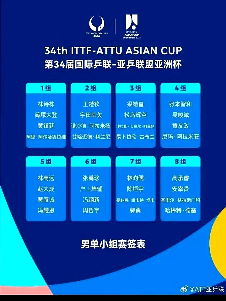 亚洲俱乐部实力榜更新，仅一队跻身世界百强，马(亚洲俱乐部是正规的吗)