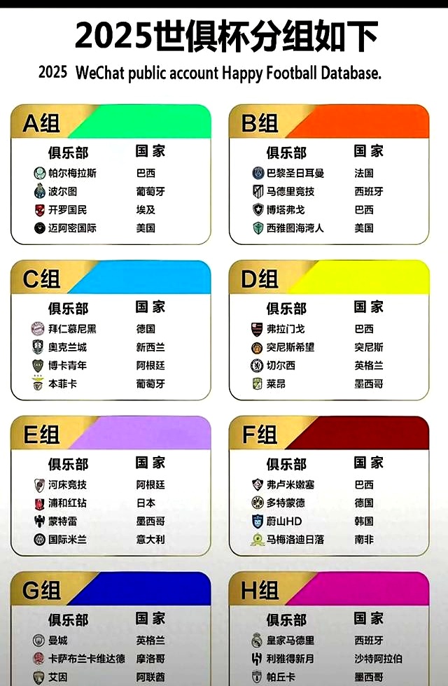 博鱼体育-2025世俱杯A组巡礼4队大混战梅西或杀出重围(2025世俱杯详细赛程表)