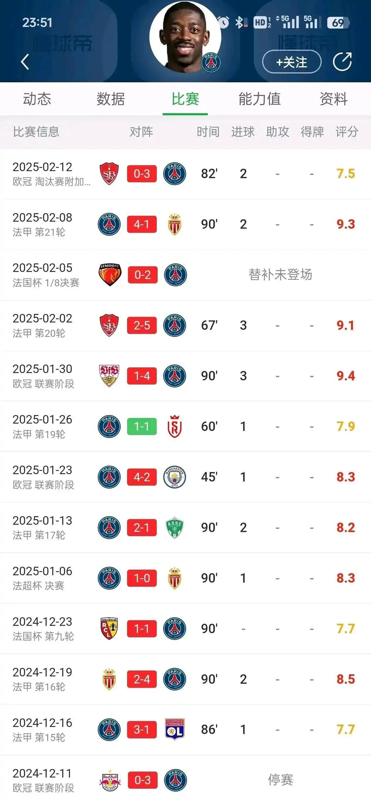 包含巴勃罗奉劝登贝莱的态度诚恳一些，马竞遇到了曼联的状况的词条