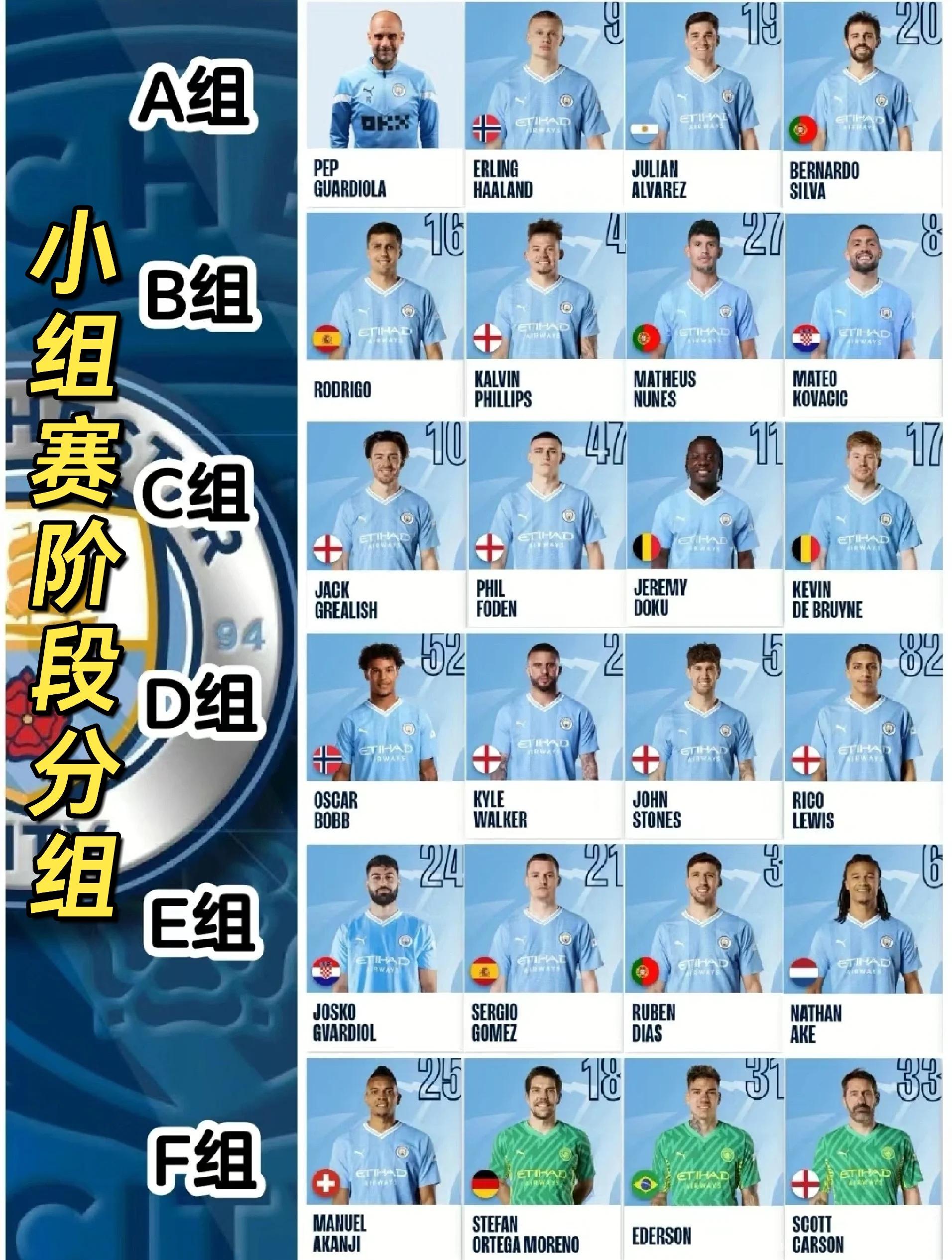 关于避战皇马！曼城与尤文世俱杯末轮直接对话争抢小组头名的信息
