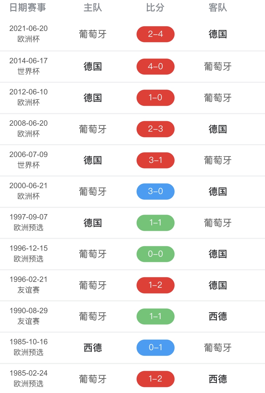 欧洲俱乐部联赛最新统计数据发布(欧洲俱乐部球队)